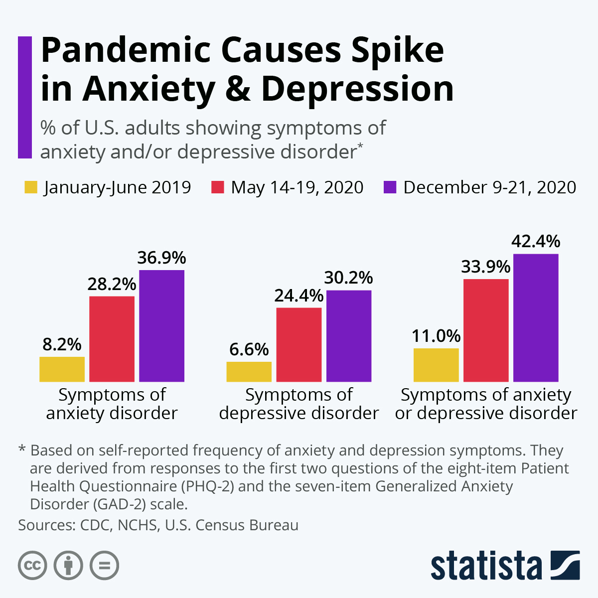 depression-stats-infographic – Angela Crawford, Ph.D